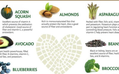 Heart Healthy Foods Infographic