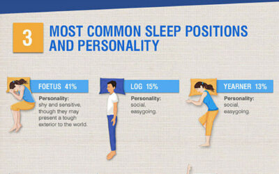 How Did You Sleep Last Night Infographic
