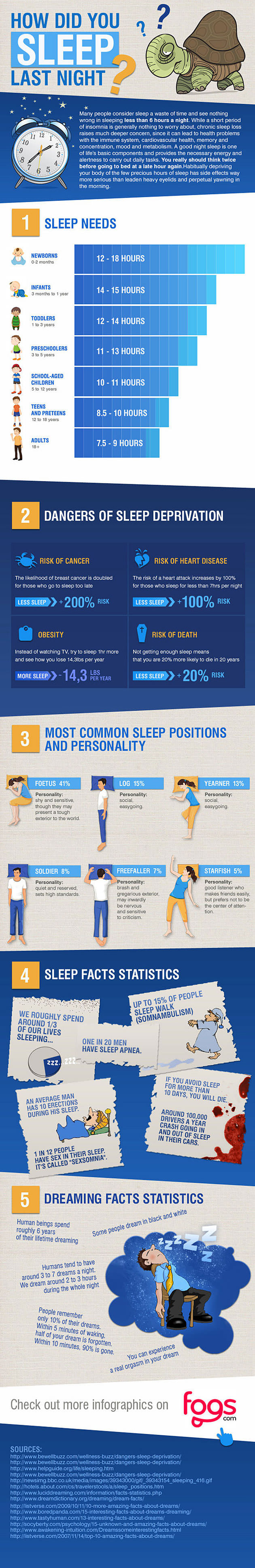 How Did You Sleep Last Night Infographic