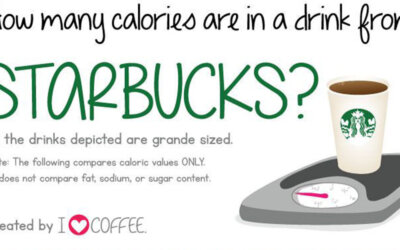 How Many Calories Are In A Drink From Starbucks Infographic F