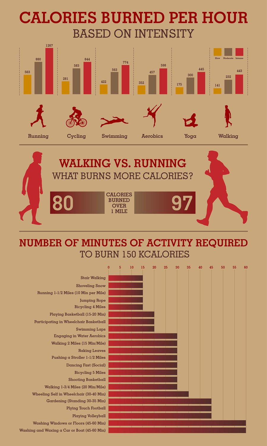 how many calories burned walking