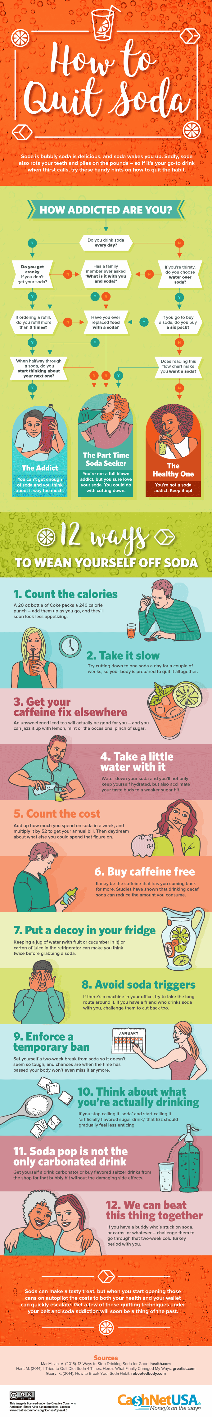 How to Quit Soda Infographic