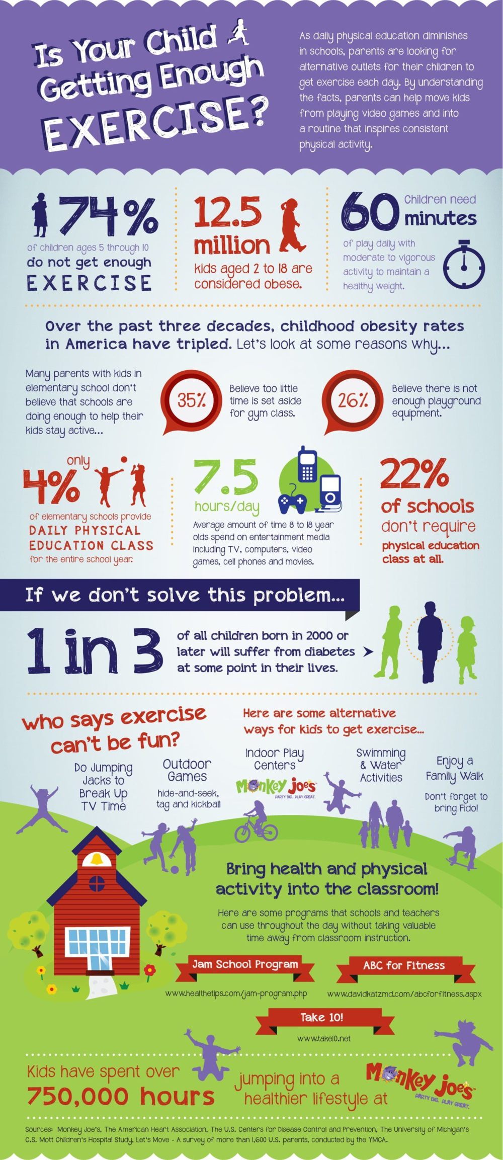 Is Your Child Getting Enough Exercise Infographic