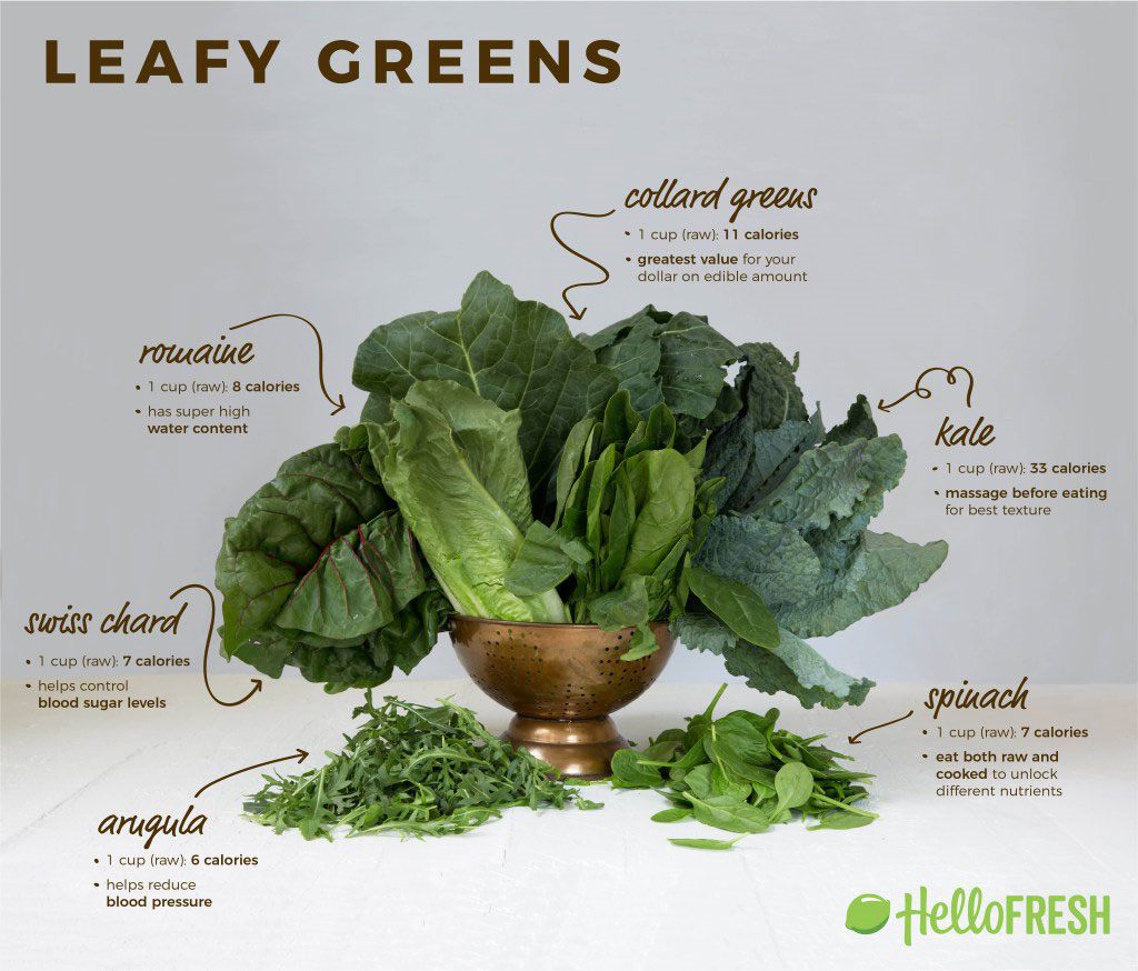 Leafy-greens