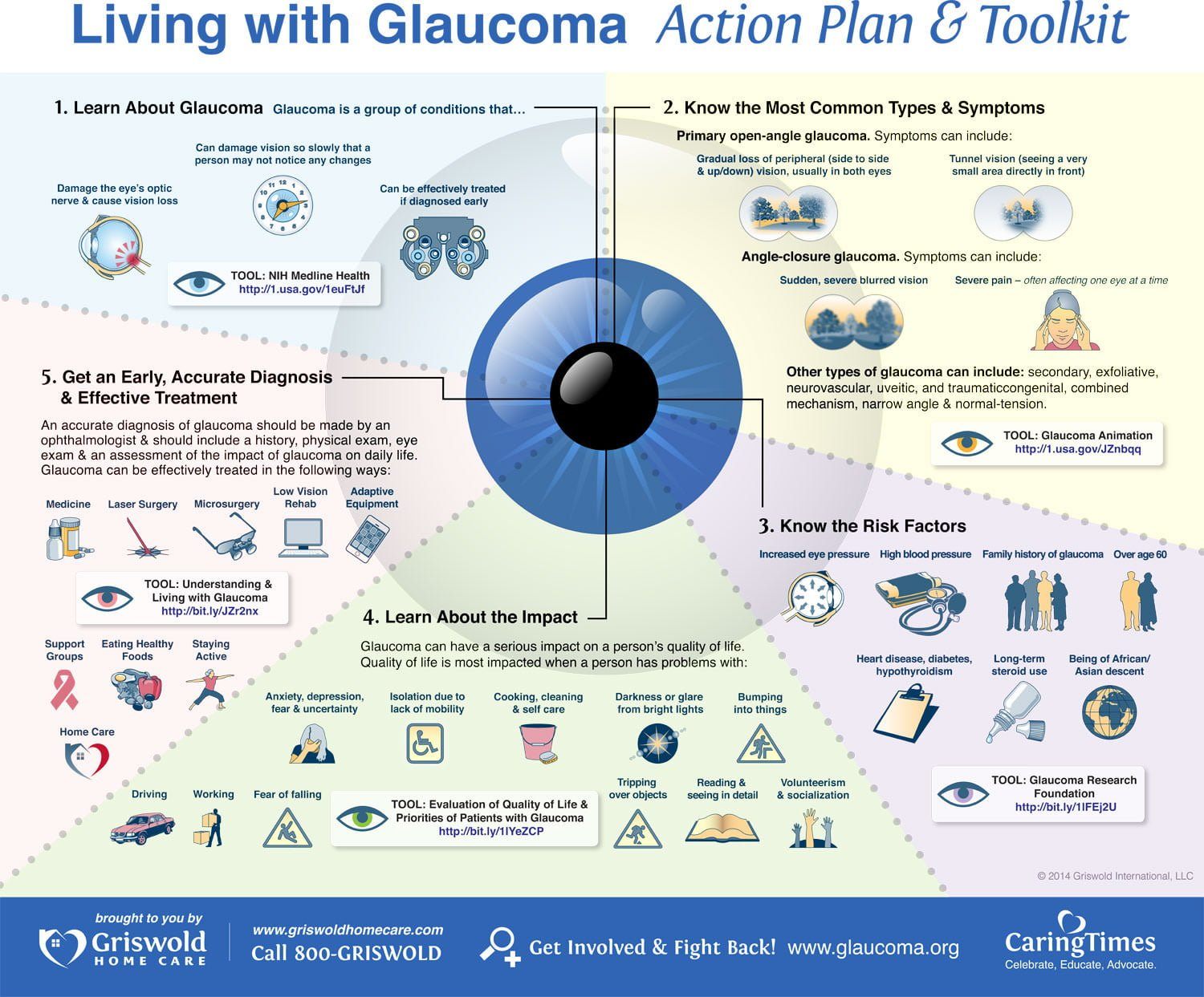 Living with Glaucoma Infographic