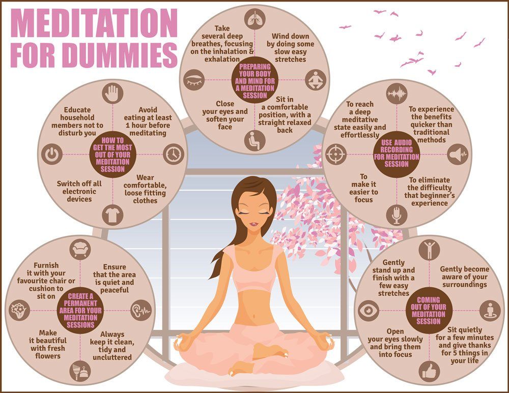 Meditation for Dummies Infographic