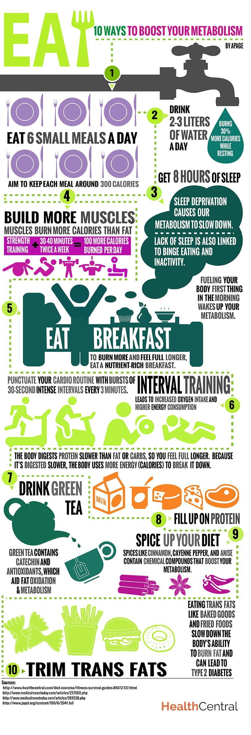 10 Ways To Boost Your Metabolism Infographic