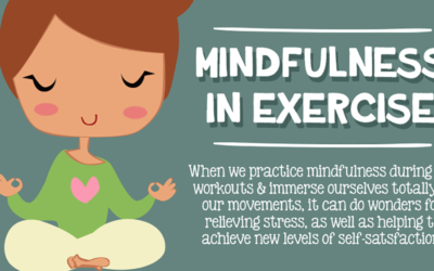 Mindfulness In Exercise
