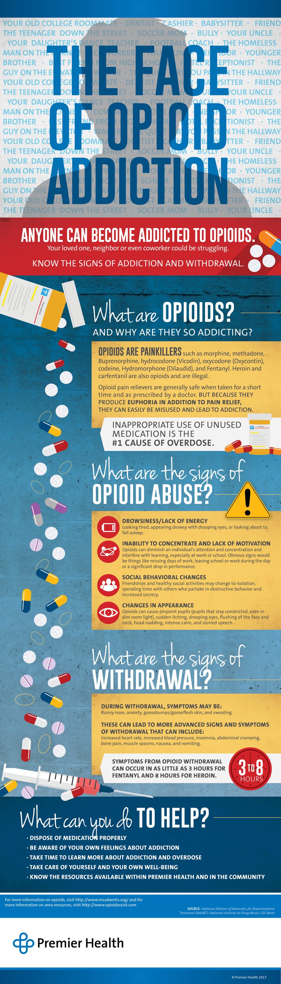 Opioid Dependency