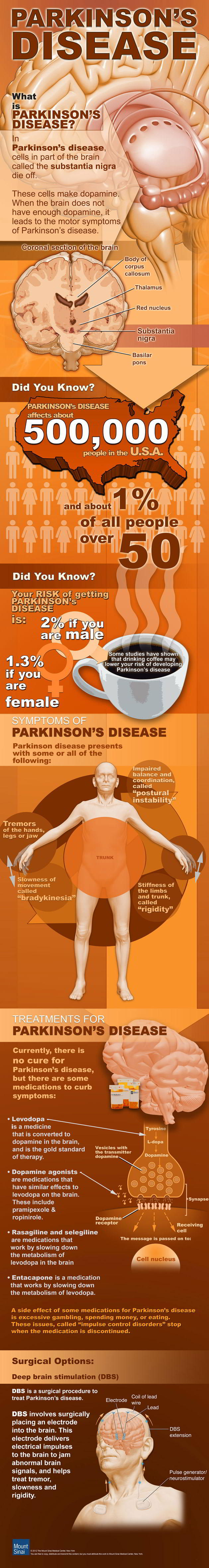 Parkinson’s Disease Infographic