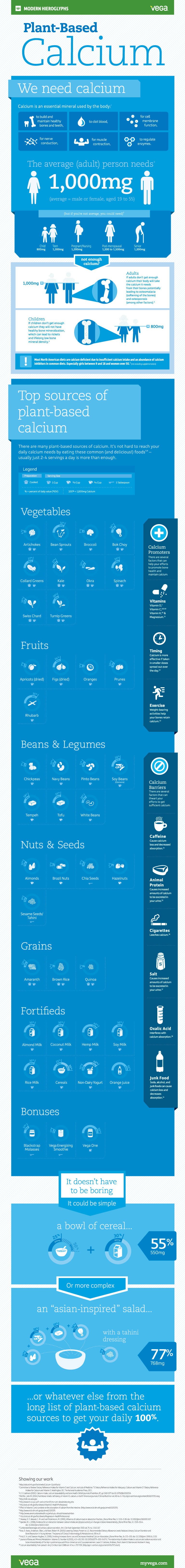 Plant Based Sources of Calcium Infographic