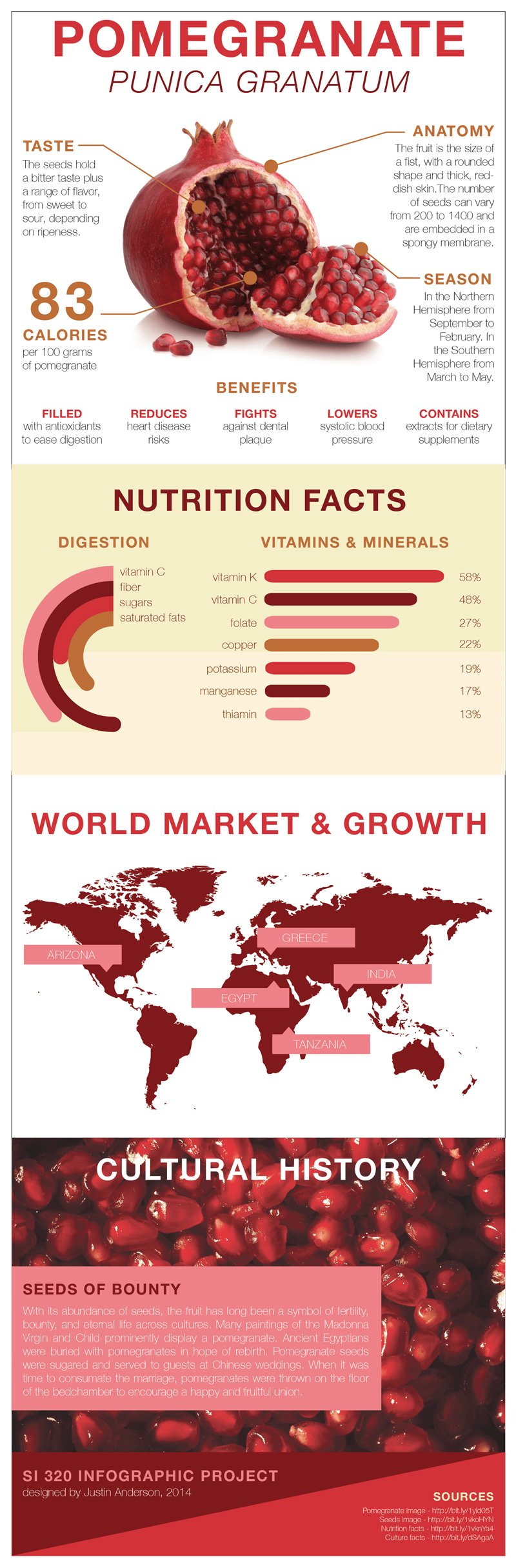 Pomegranate Infographic