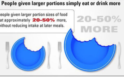 Portion Sizes Drive Consumption Infographic F