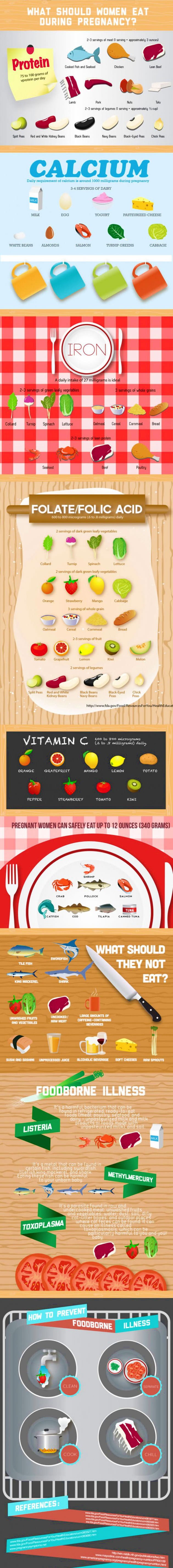 What To Eat During Pregnancy Infographic