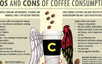 Pros And Cons Of Coffee Consumption Infographic F