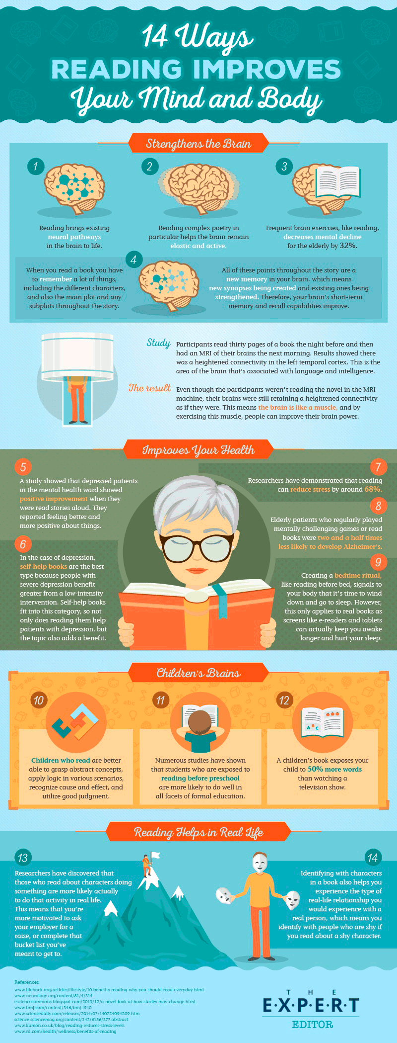 Reading Helps Improve Your Mental Health