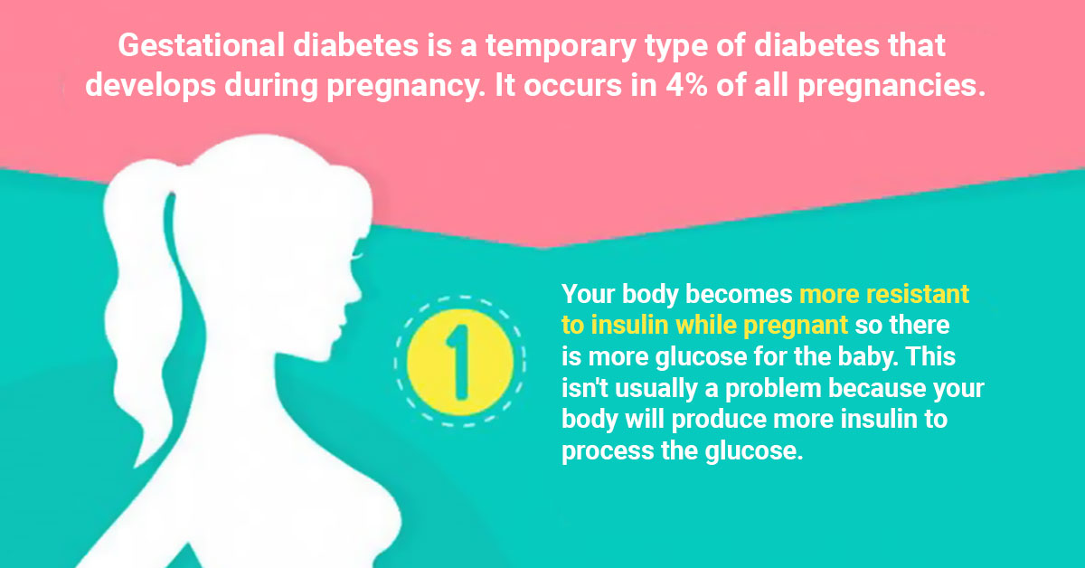 Risk Of Gestational Diabetes Infographic Healthy Life Blog