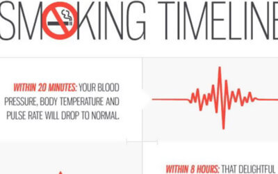 Smoking Timeline Infographic F