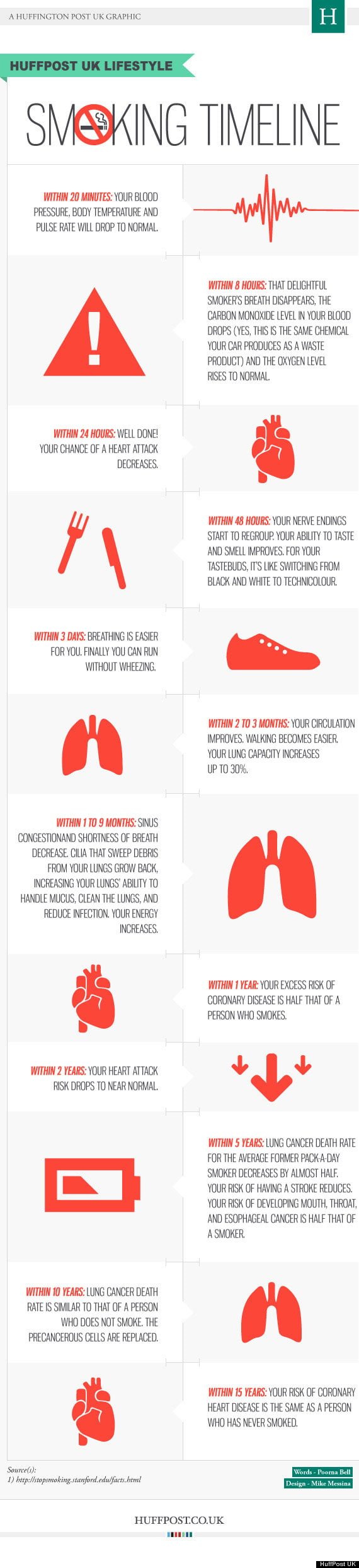Smoking Timeline Infographic