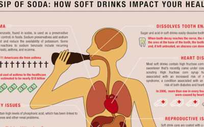 Soda Infographic F