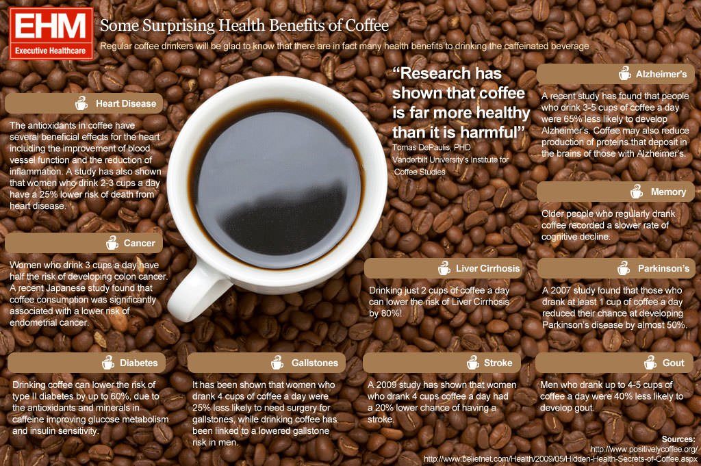 Some Surprising Health Benefits Of Coffee Infographic