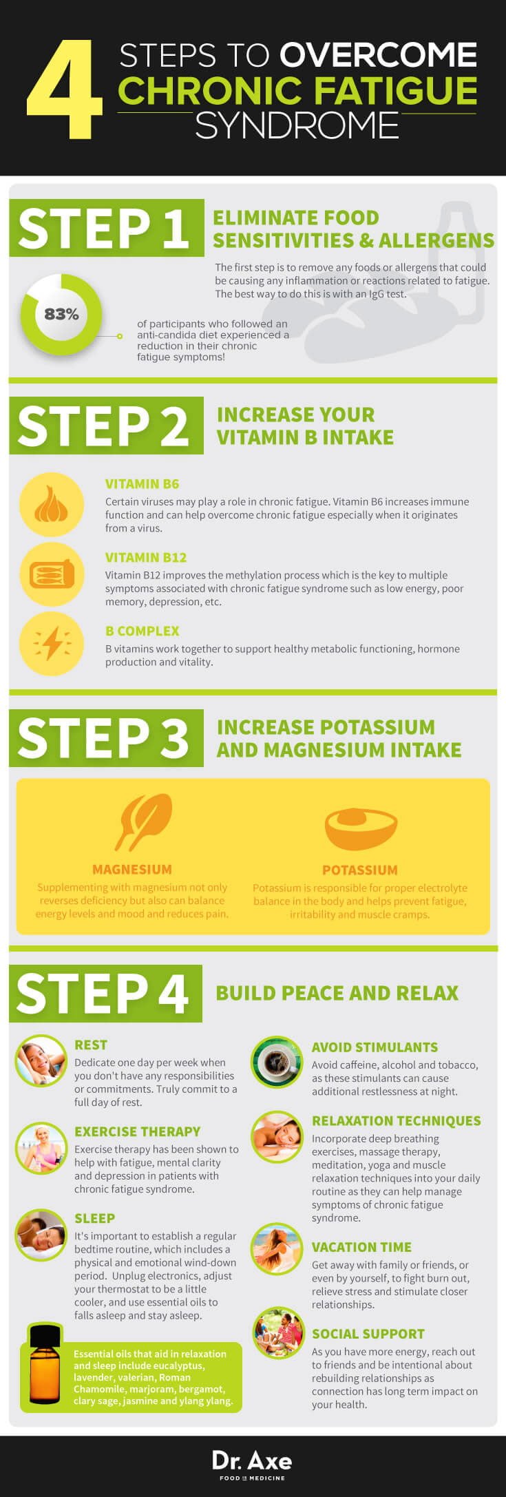 Steps To Overcome Chronic Fatigue Syndrome Infographic