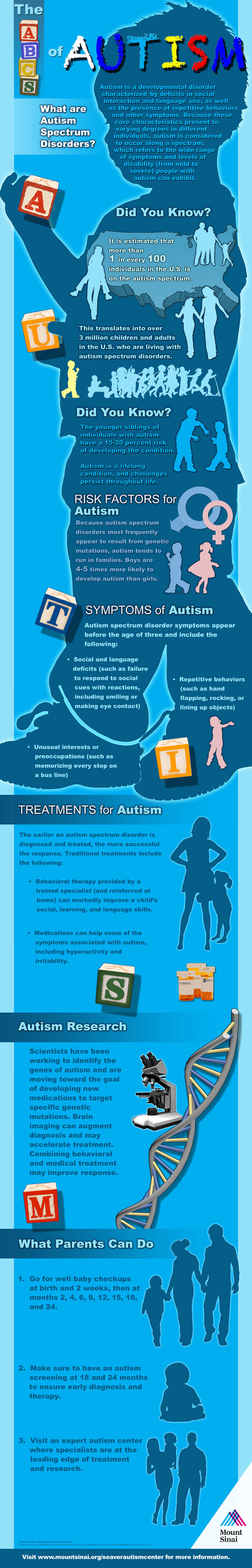 The ABCs of Autism Infographic