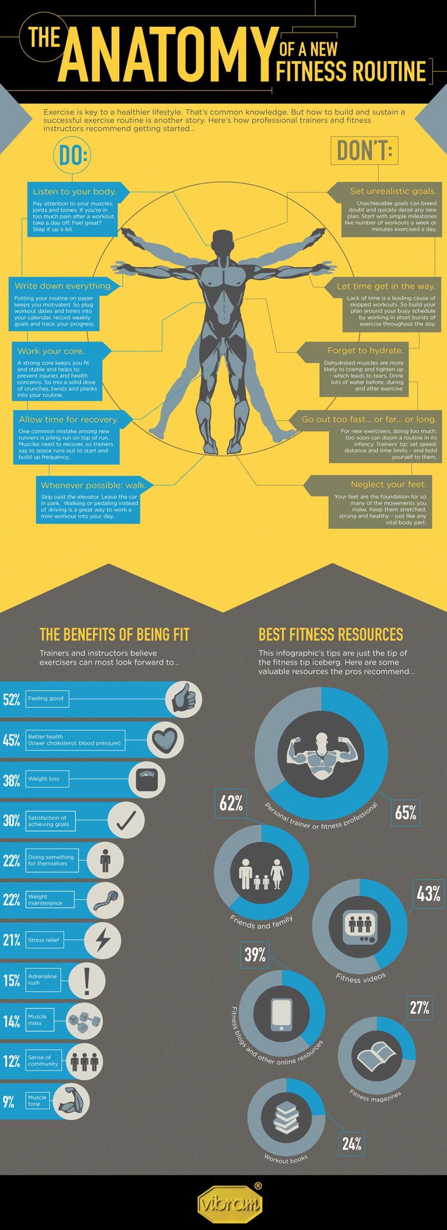 The Anatomy of A New Fitness Routine Infographic