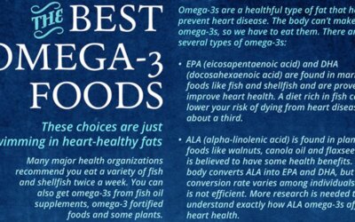 The Best Omega 3 Foods Infographic F