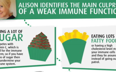 The Good Immune Guide Infographic F