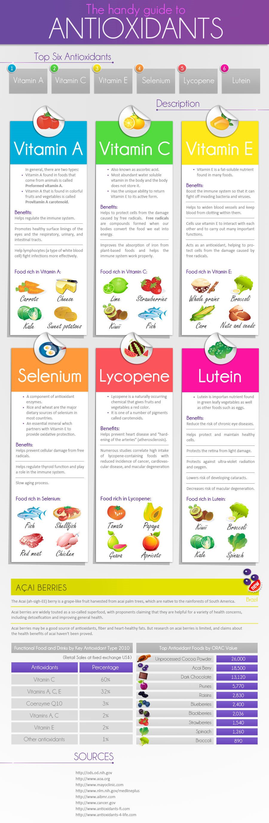 The Handy Guide To Antioxidants Infographic
