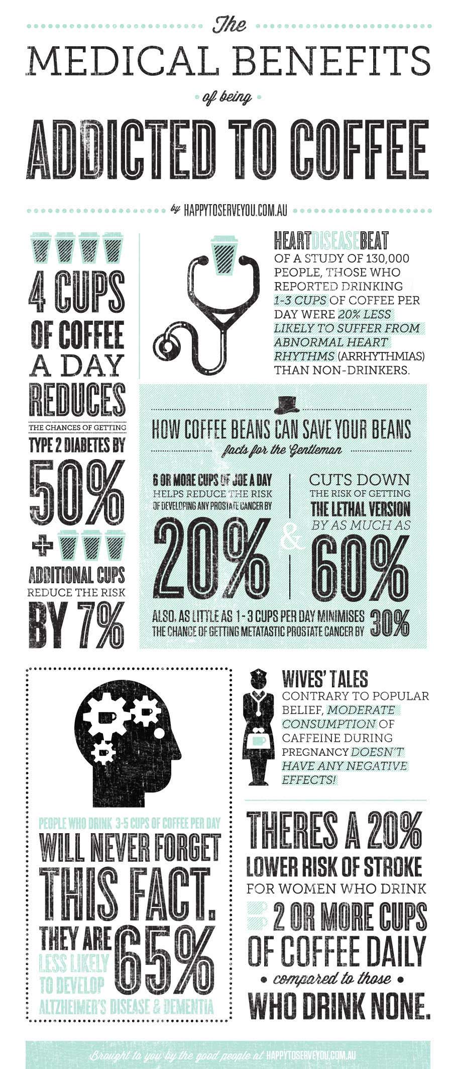 The Medical Benefits Of Being Addicted To Coffee Infographic
