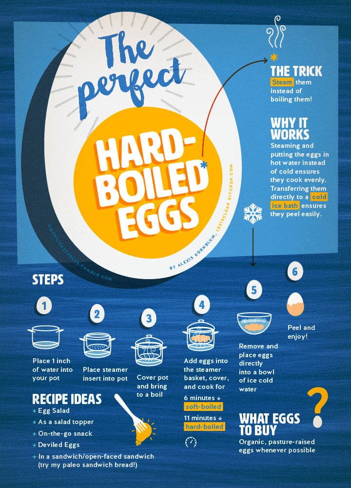 The Perfect Hard-Boiled Egg Infographic