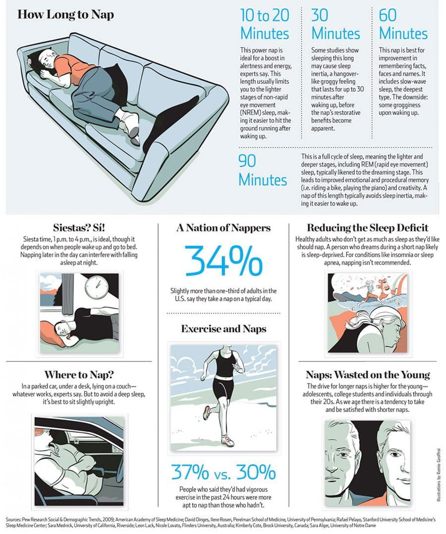 The Perfect Nap Infographic