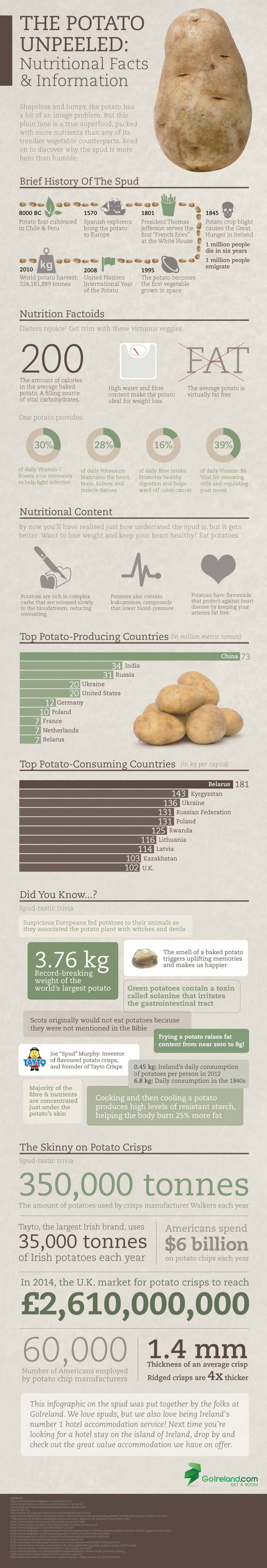 The Potato Unpeeled Infographic