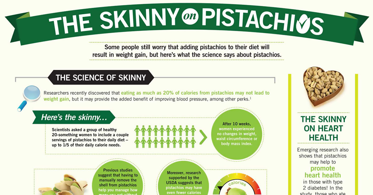 The Skinny On Pistachios Infographic F