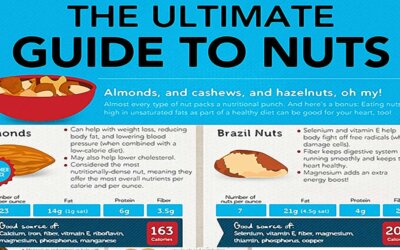 A Handful of Nuts a Day Keeps The Doctor Away