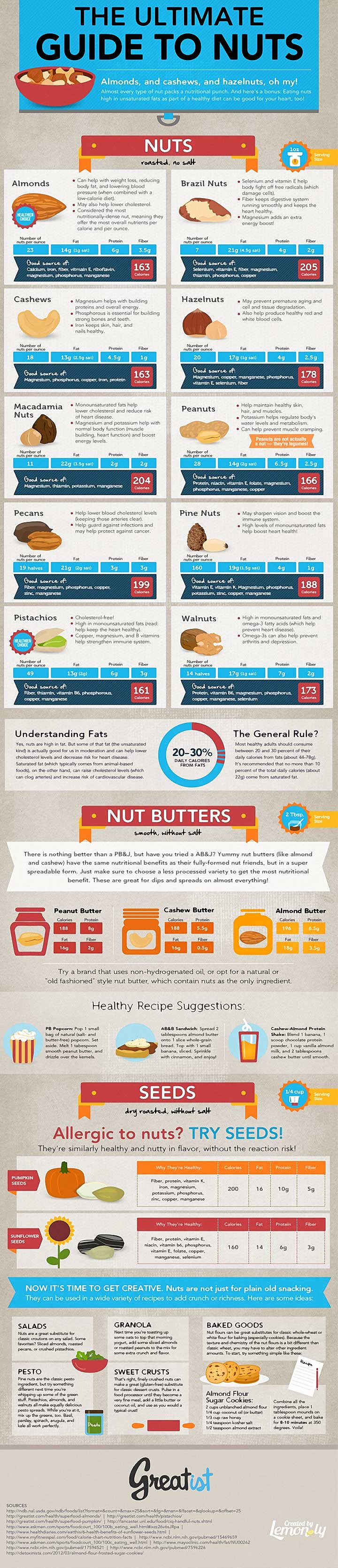 the-ultimate-guide-to-nuts