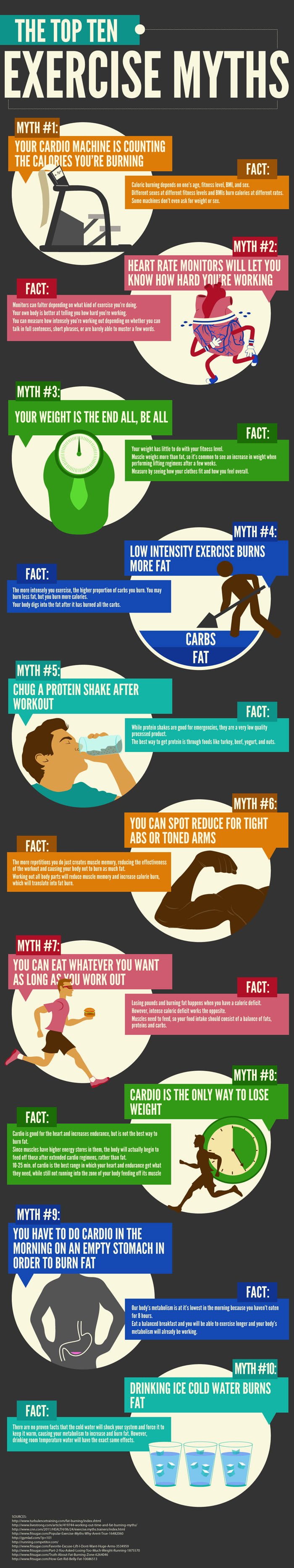 Top 10 Exercise Myths Infographic