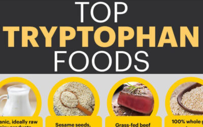 Tryptophan Infographic F