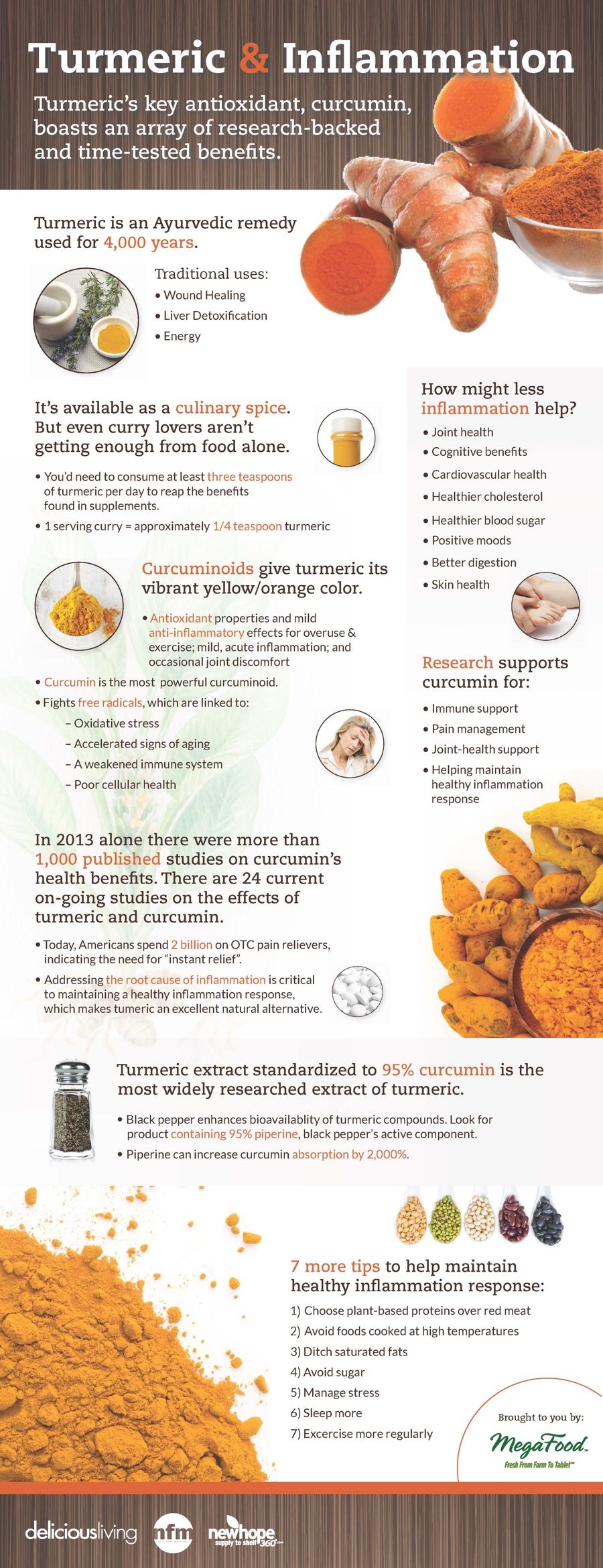 Turmeric Is Anti Inflammatory