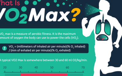 Vo2 Max Fitness Levels