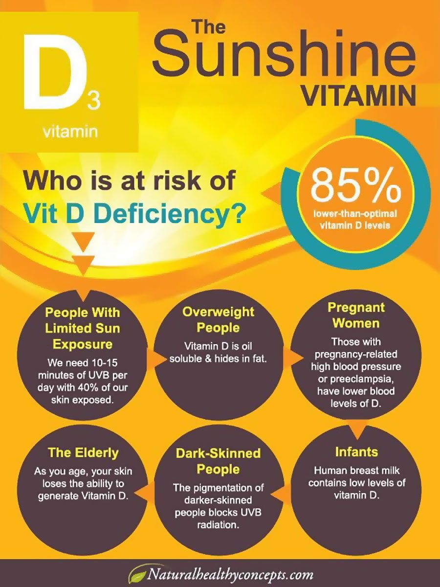 Vitamin D Deficiency Infographic 900