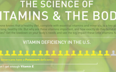 Vitamin Deficiency Infographic F