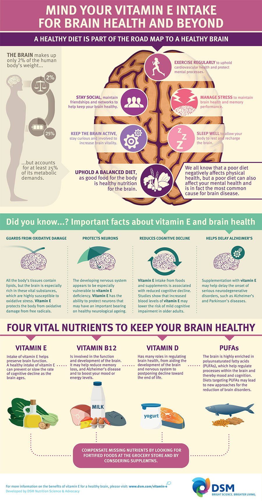 Vitamin E Infographic
