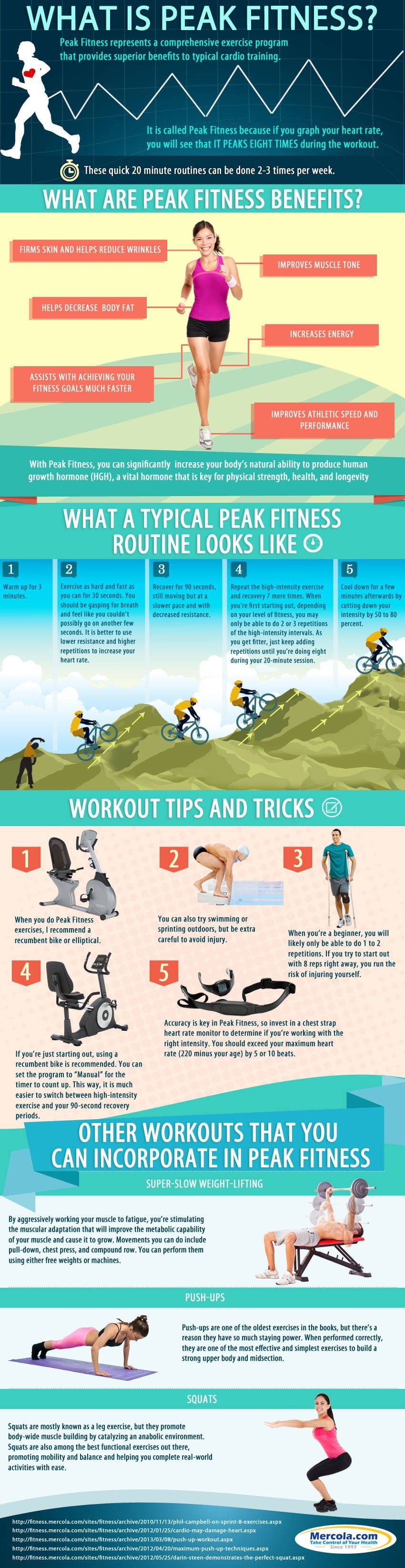 What Is Peak Fitness Infographic