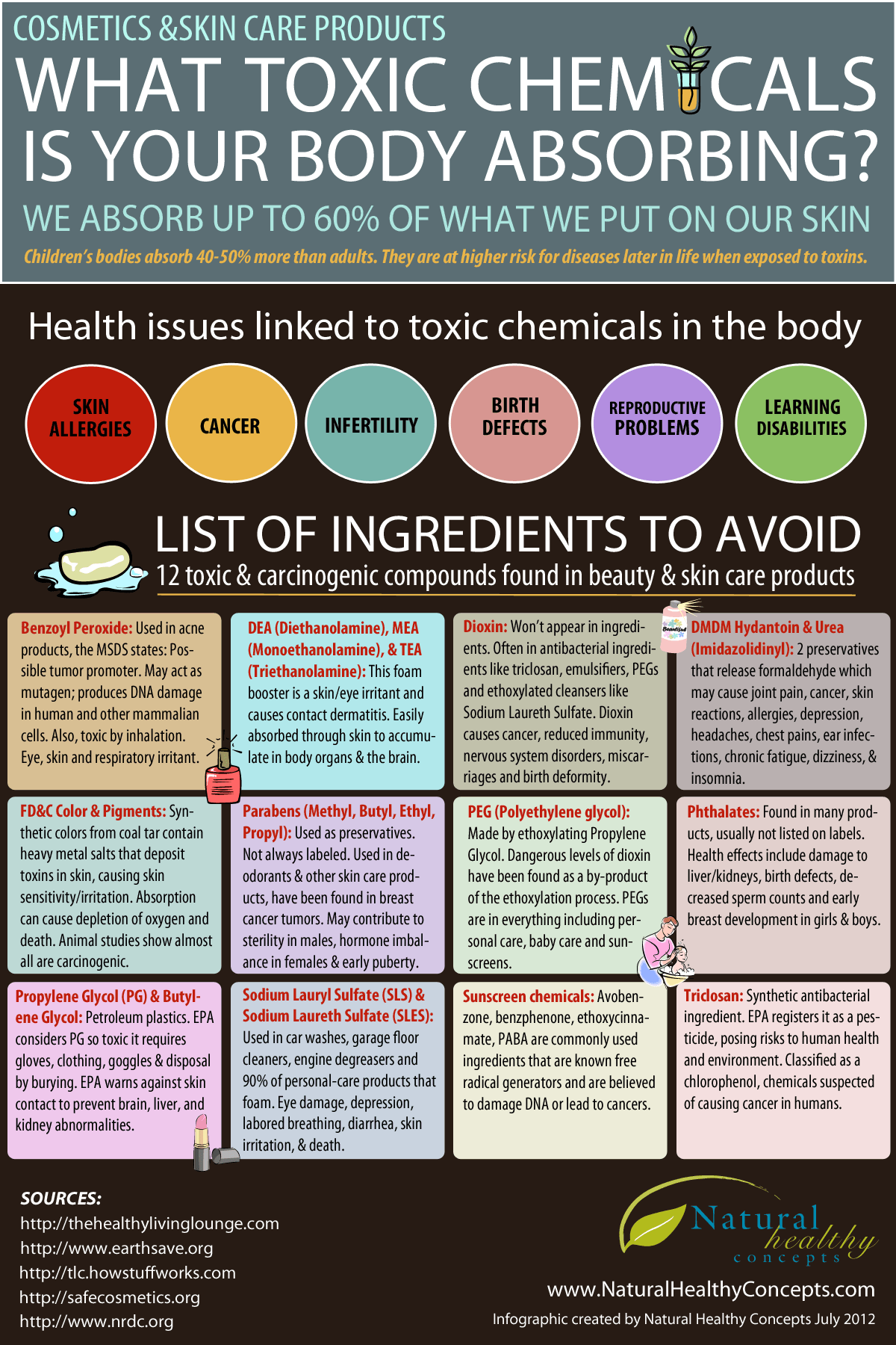What Toxic Chemicals Is Your Body Absorbing Infographic