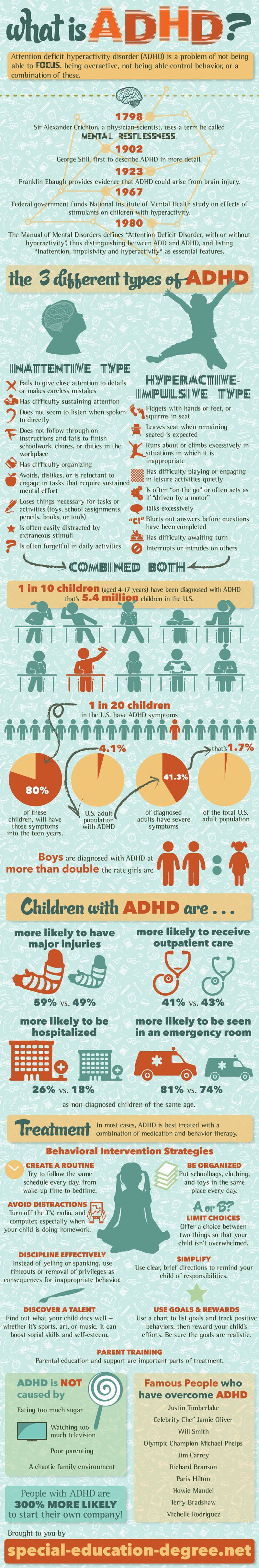 What is ADHD Infographic