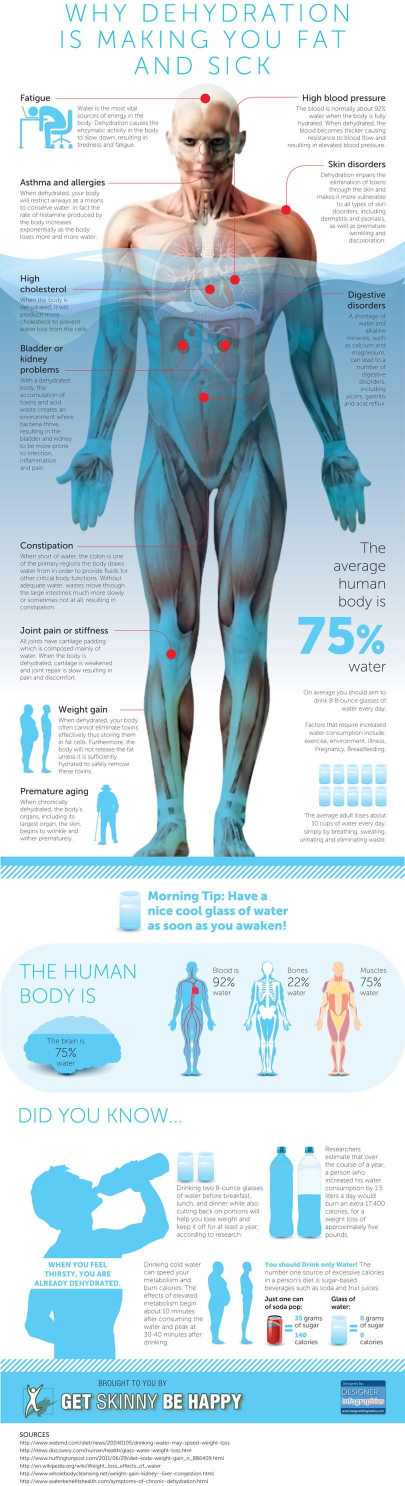 Why Dehydration Is Making You Fat And Sick Infographic