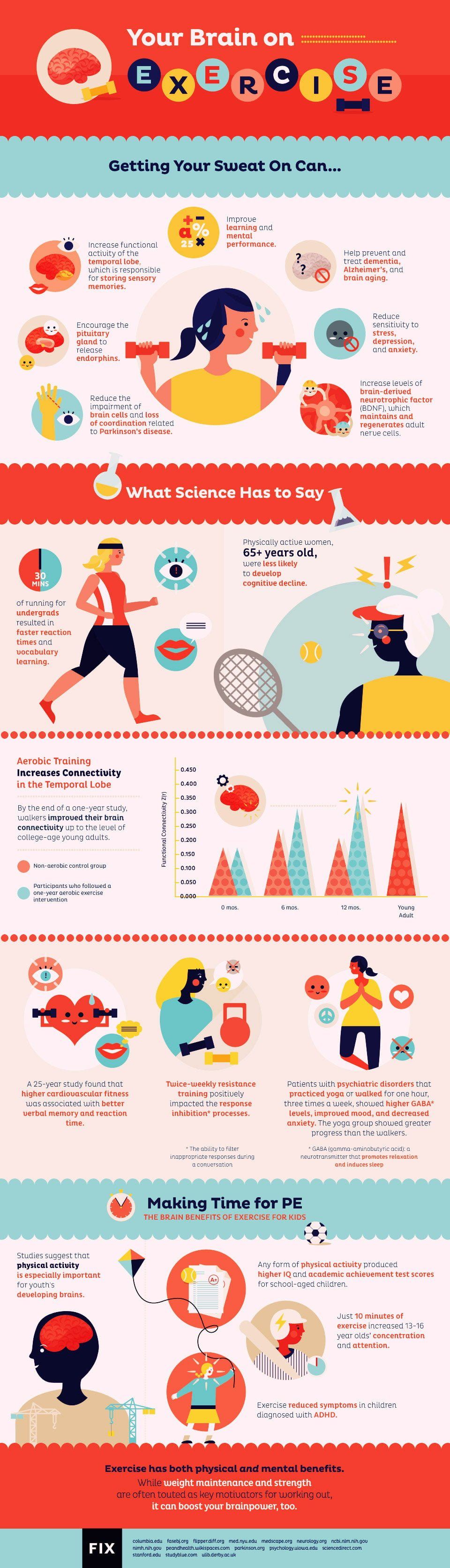 Your Brain On Exercise Infographic